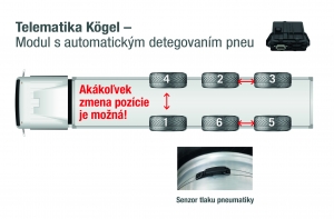 Kögel predstavil nový telematický modul