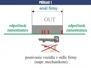 Režim OUT a jazda bez vloženej karty