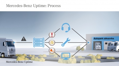 Zosieťovanie Mercedes-Benz Uptime zvýši dostupnosť