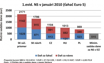 Taxislužba – zmeny od 1. januára 2016