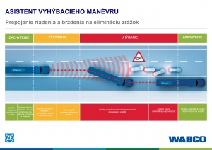 WABCO a ZF predstavili asistent vyhýbania EMA