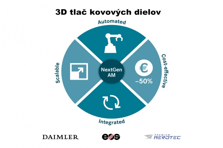 3D tlač Daimleru pokročila s automatizáciou