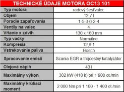 Tabuka TTD OC13